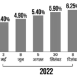 रेपो रेट में नही होगा बदलाव, महंगाई दर भी 4 फीसदी से ज्यादा रहने के आसार