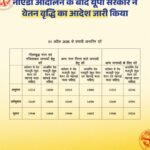 नोएडा में श्रमिकों की मांग रंग लाई, वेतन वृद्धि को मिली मंजूरी